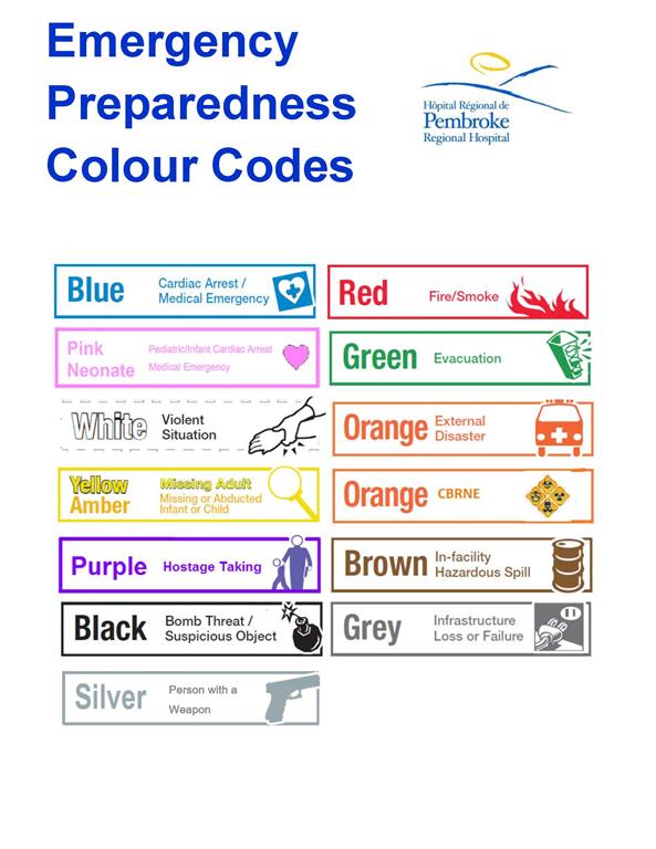 Emergency Response Codes Australia